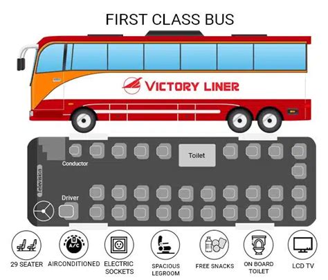victory liner seat number|Victory Liner First Class Deluxe Bus (2024 Updated .